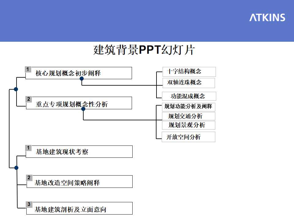 建筑背景PPT幻灯片