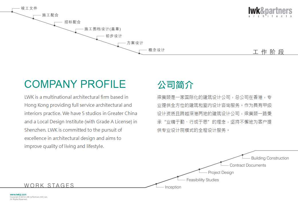 中国房地产行业试探性研究PPT课件