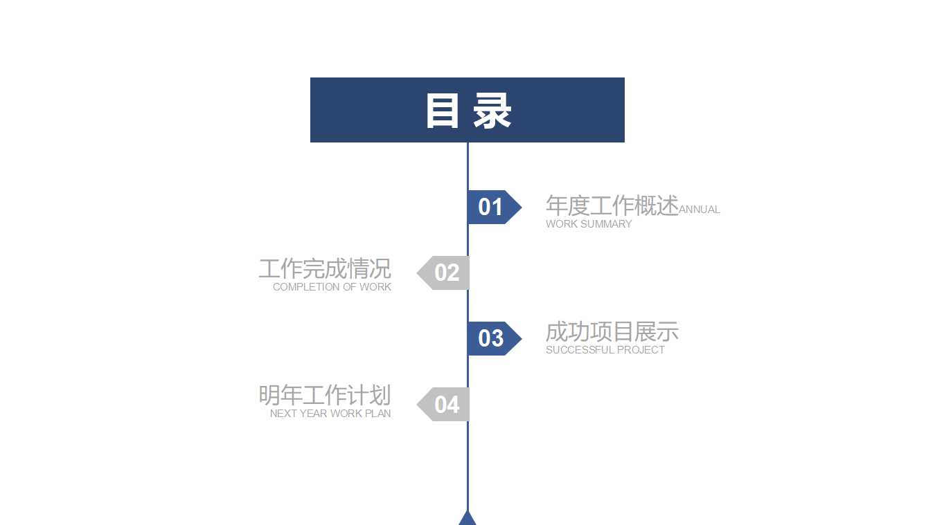 敏捷供需链管理PPT课件