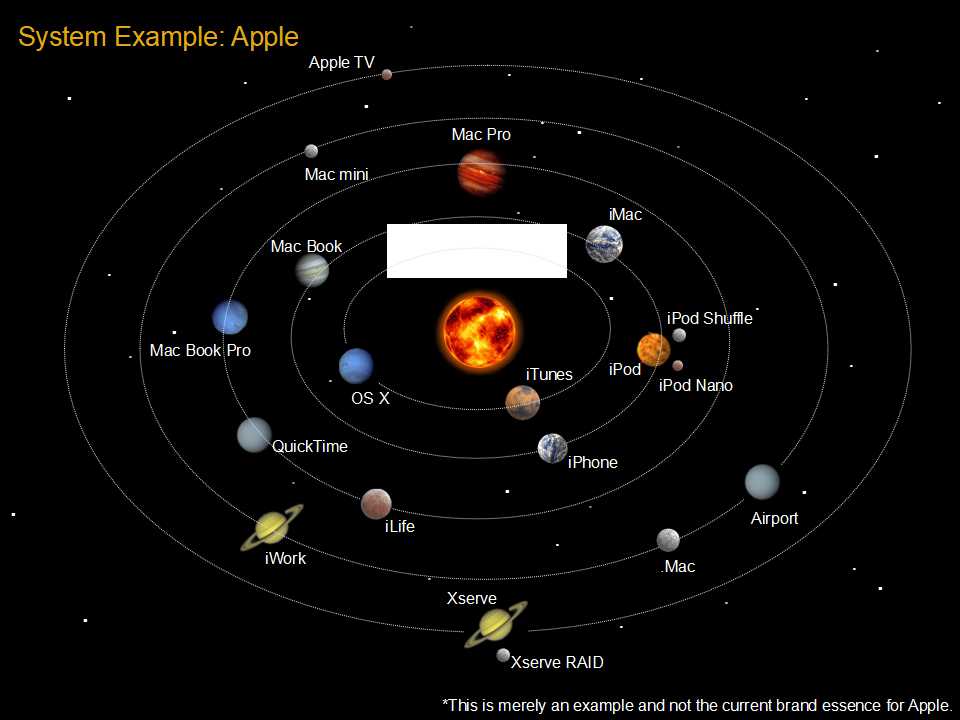 雷达背景PPT模板（科技类）