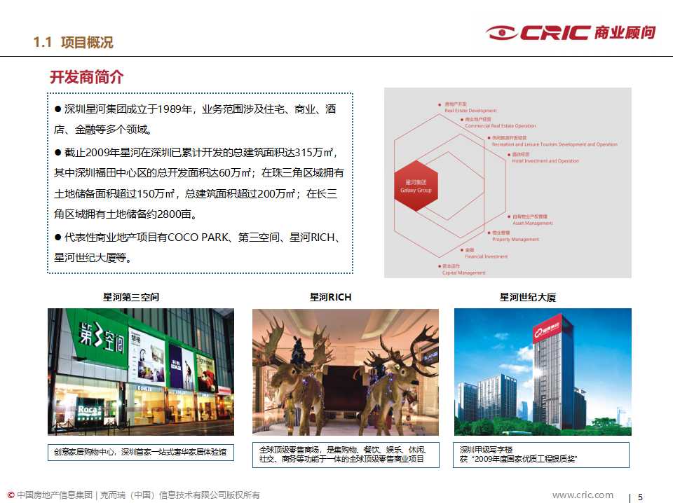 房地产市场营销PPT课件二