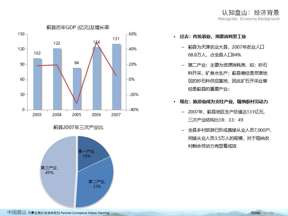 城市建筑专用PPT演示模板下载