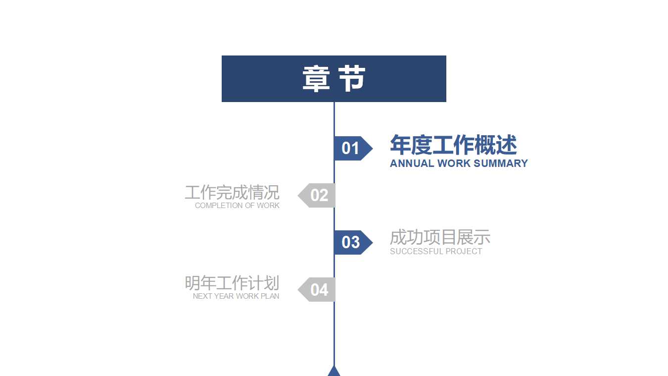 敏捷供需链管理PPT课件
