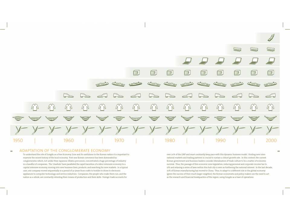 投资性房地产核算PPT课件