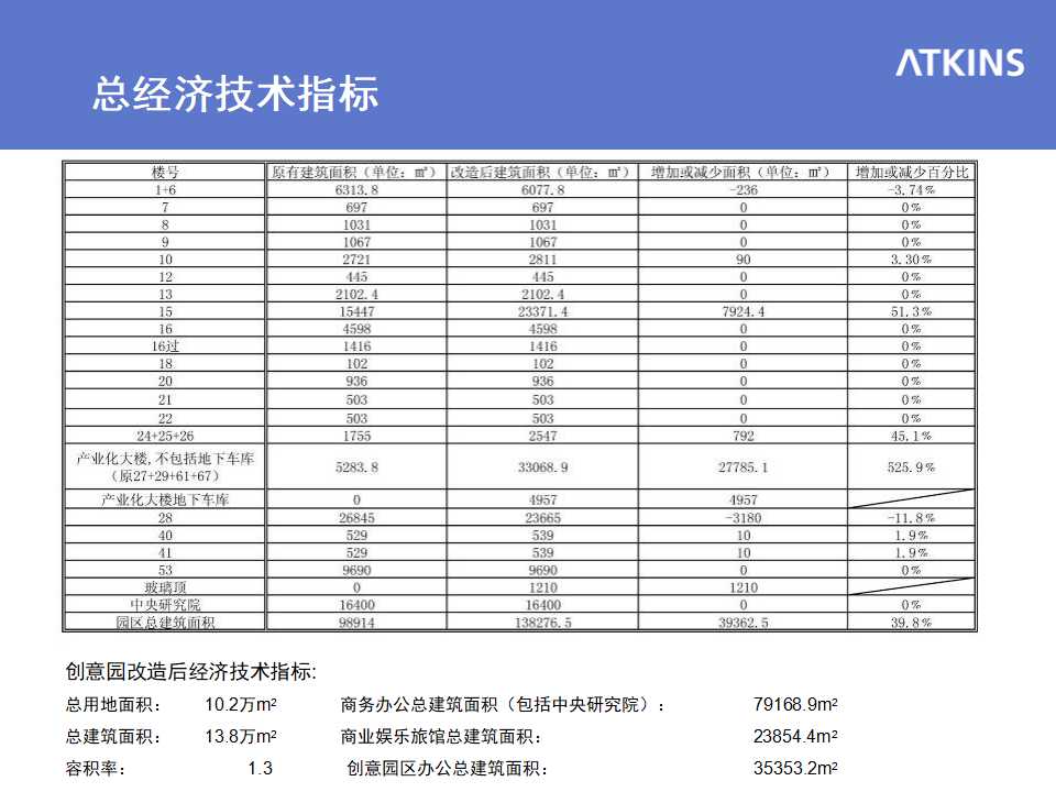 建筑背景PPT幻灯片