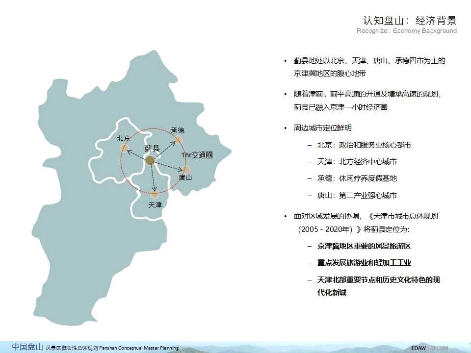 城市建筑专用PPT演示模板下载