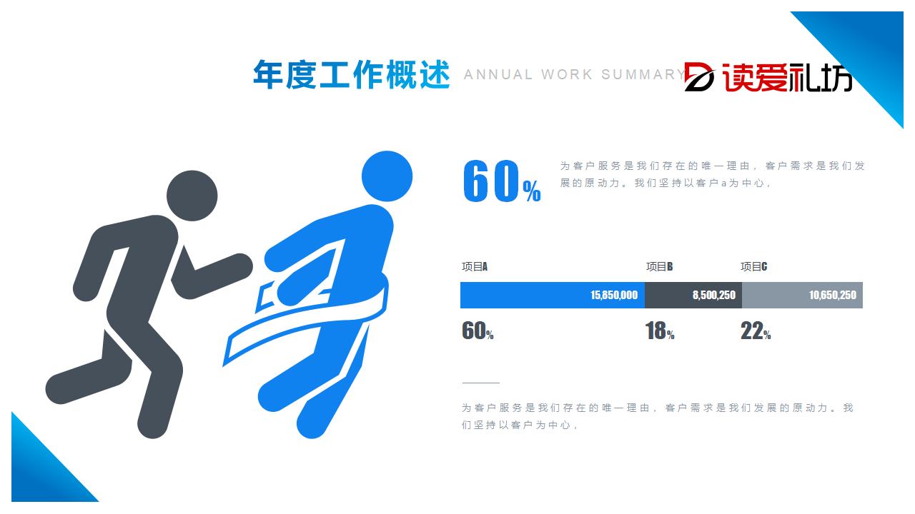 某集团项目的实施总结PPT课件