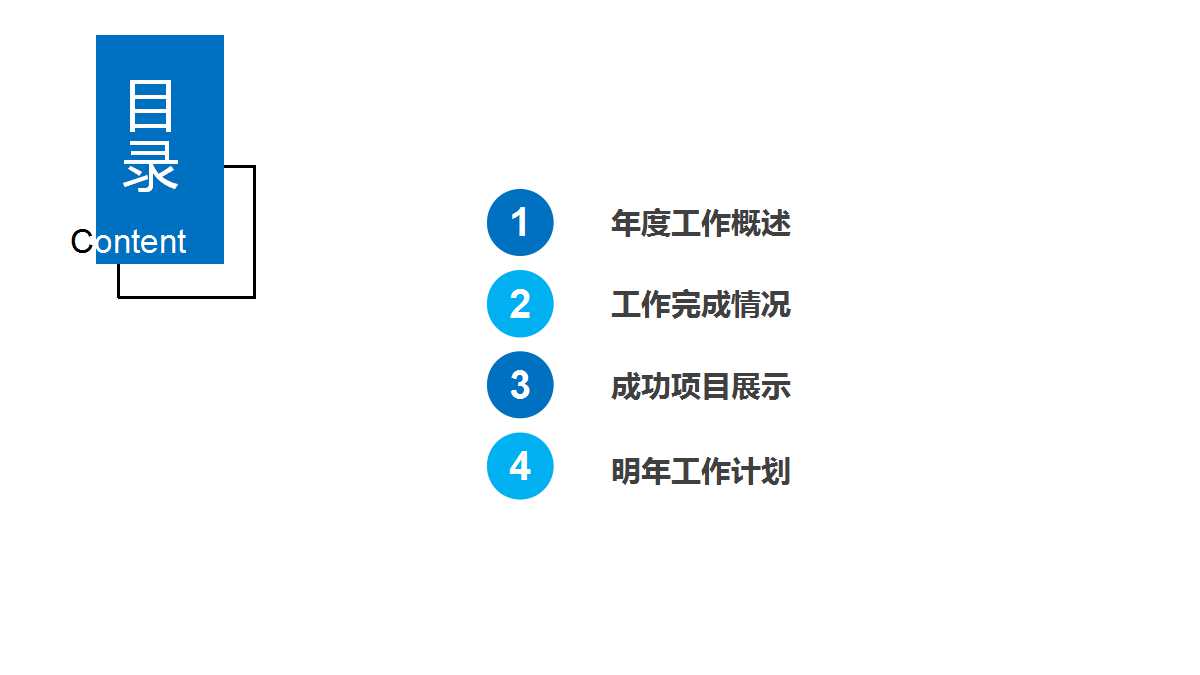 哈佛职业生涯设计PPT课件二