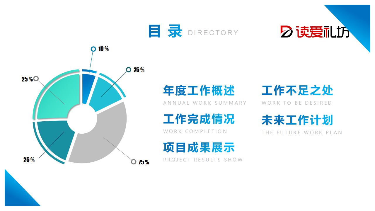 某集团项目的实施总结PPT课件