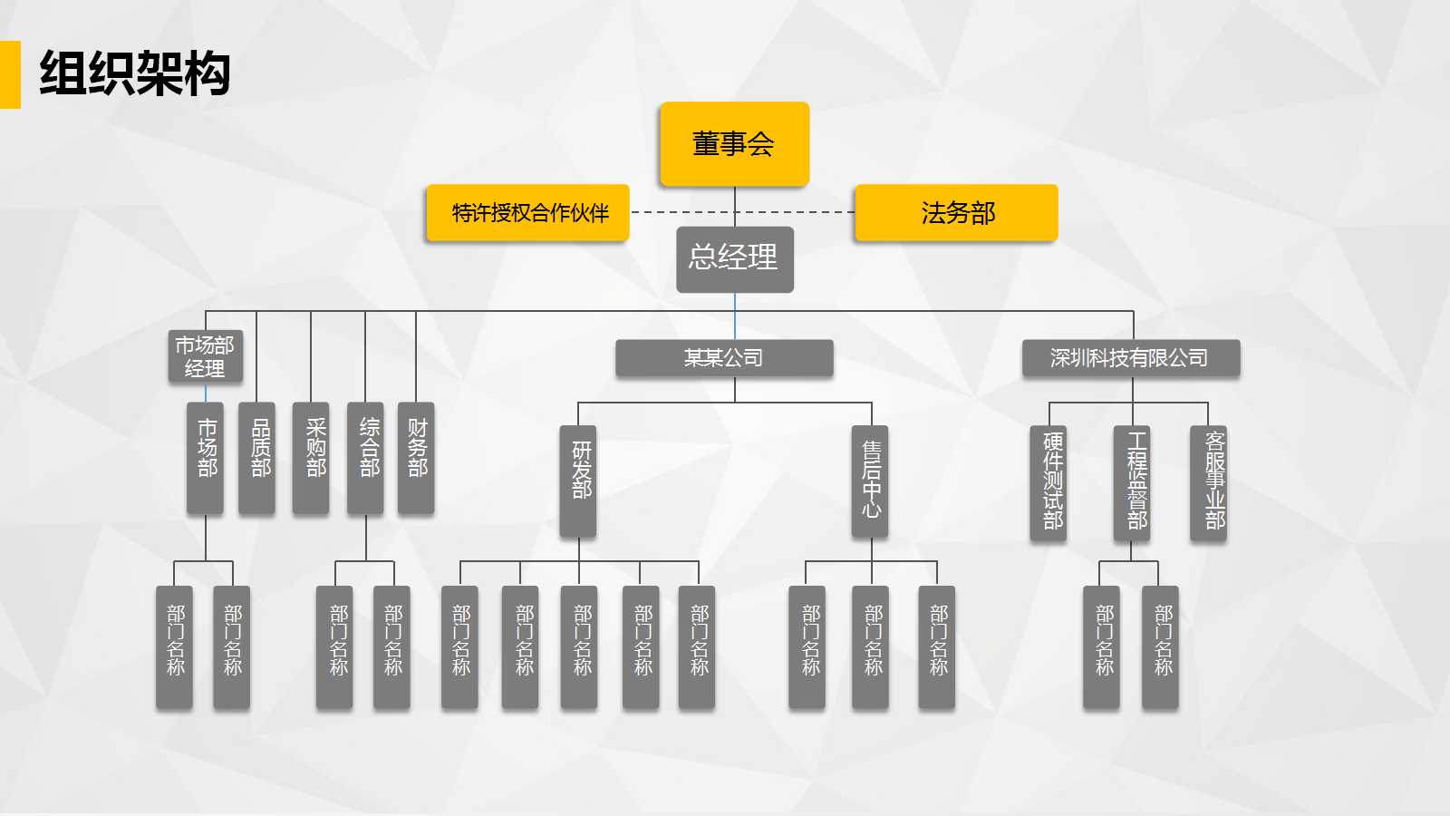 某公司各业务单元战略规划方案PPT课件