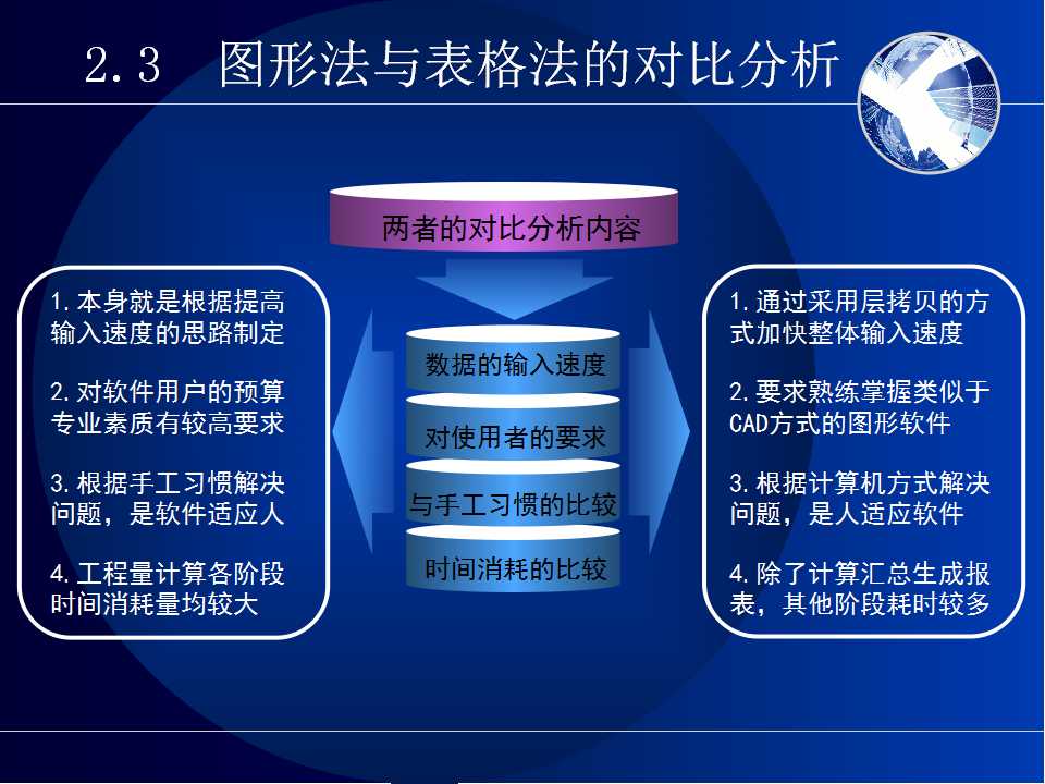 工程学院论文答辩通用ppt模板