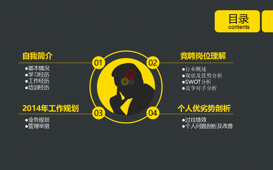 招聘管理与技巧PPT课件