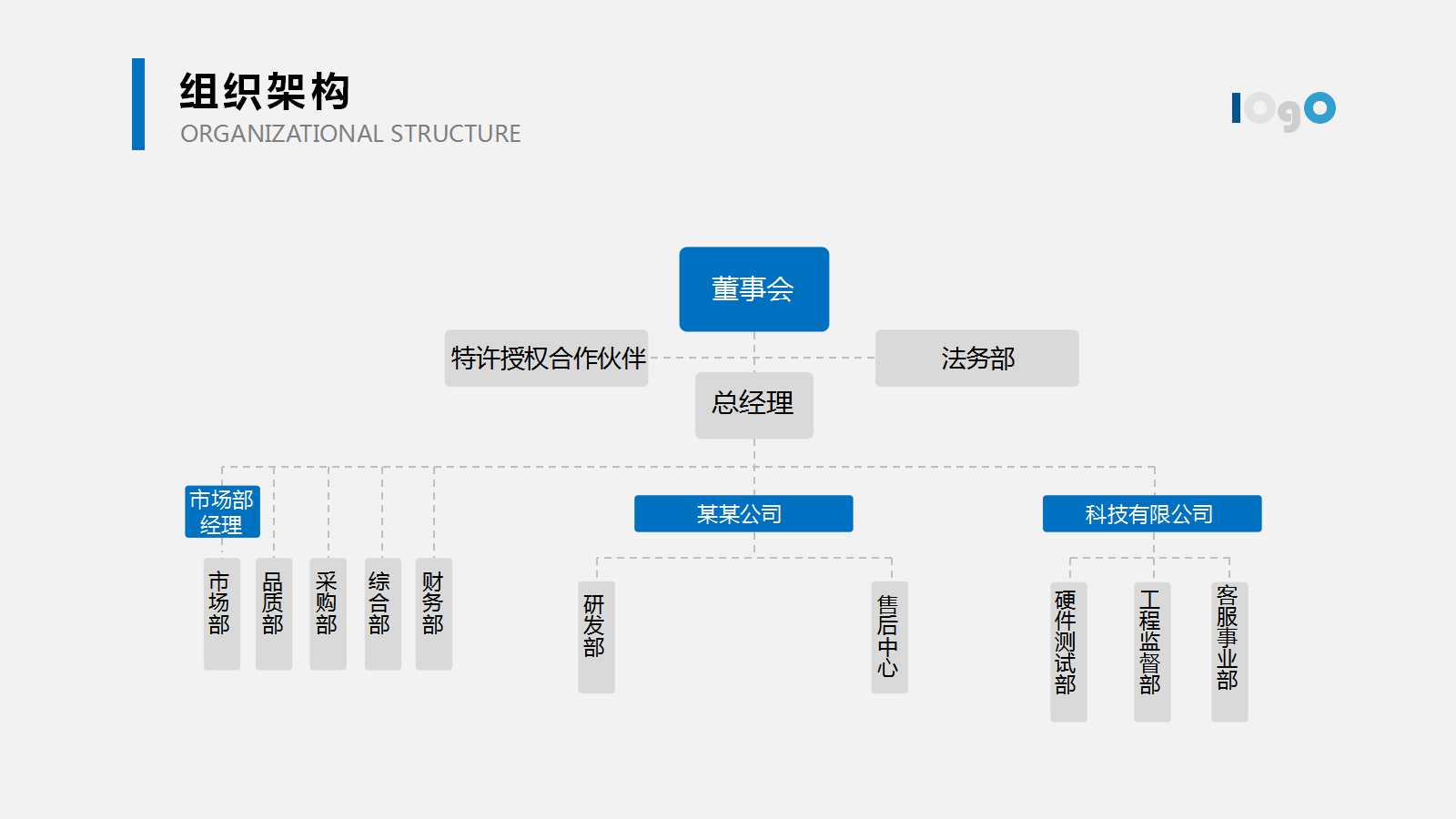 绩效目标与指标的设定PPT课件一
