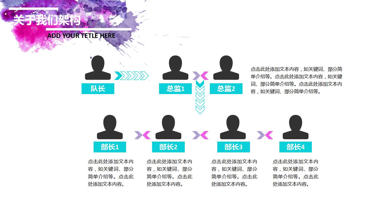 某集团营销诊断分报告PPT课件