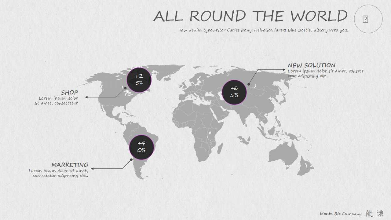 网通华东市场计划构想-市场推广计划PPT课件