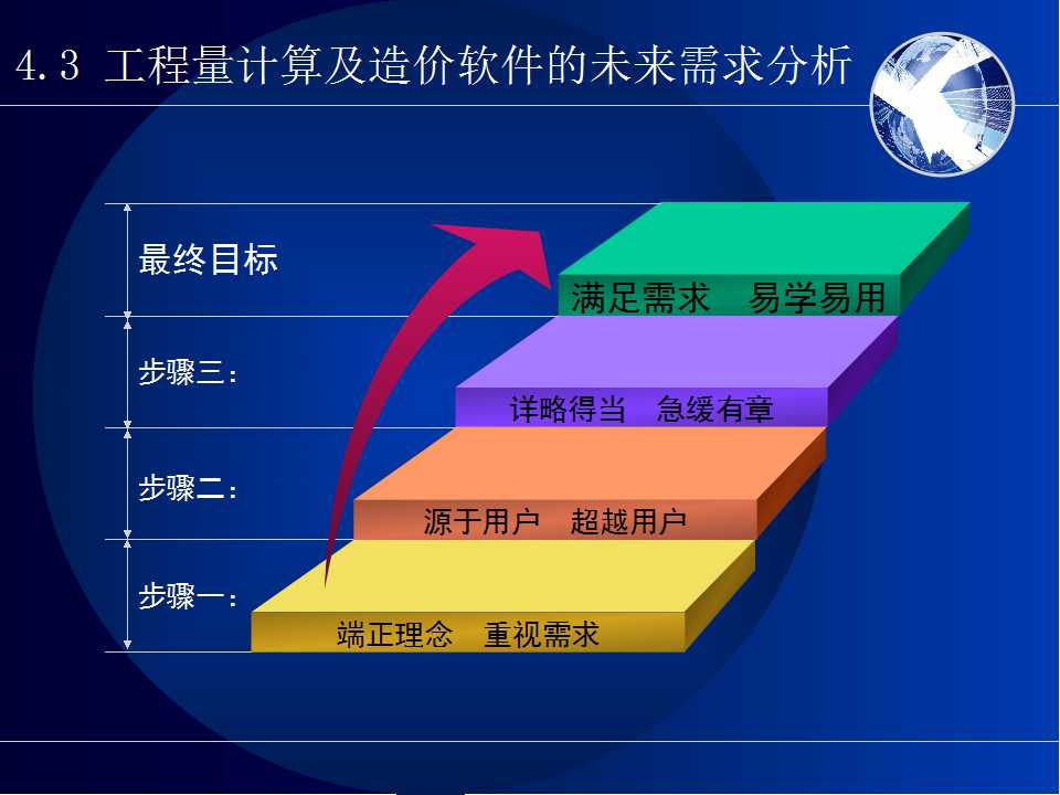 工程学院论文答辩通用ppt模板