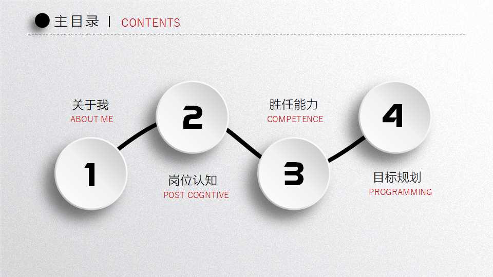 招聘与选拔PPT课件三