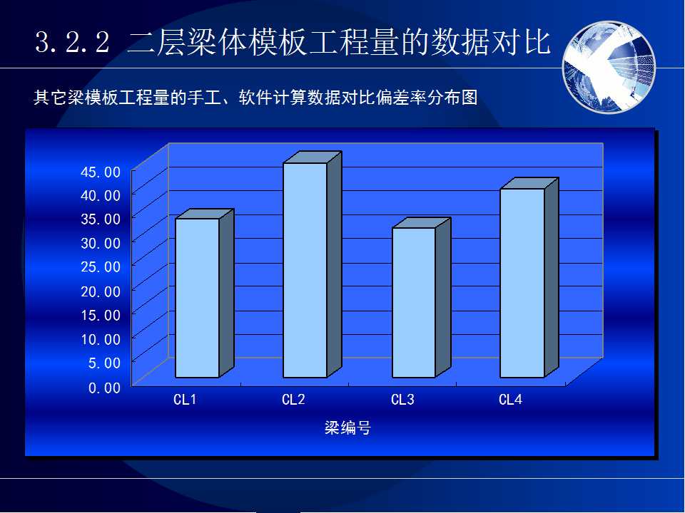 工程学院论文答辩通用ppt模板