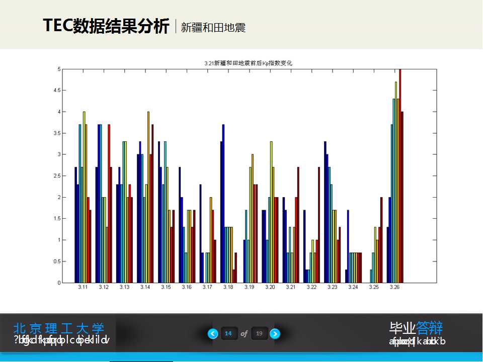 论文答辩通用ppt模板