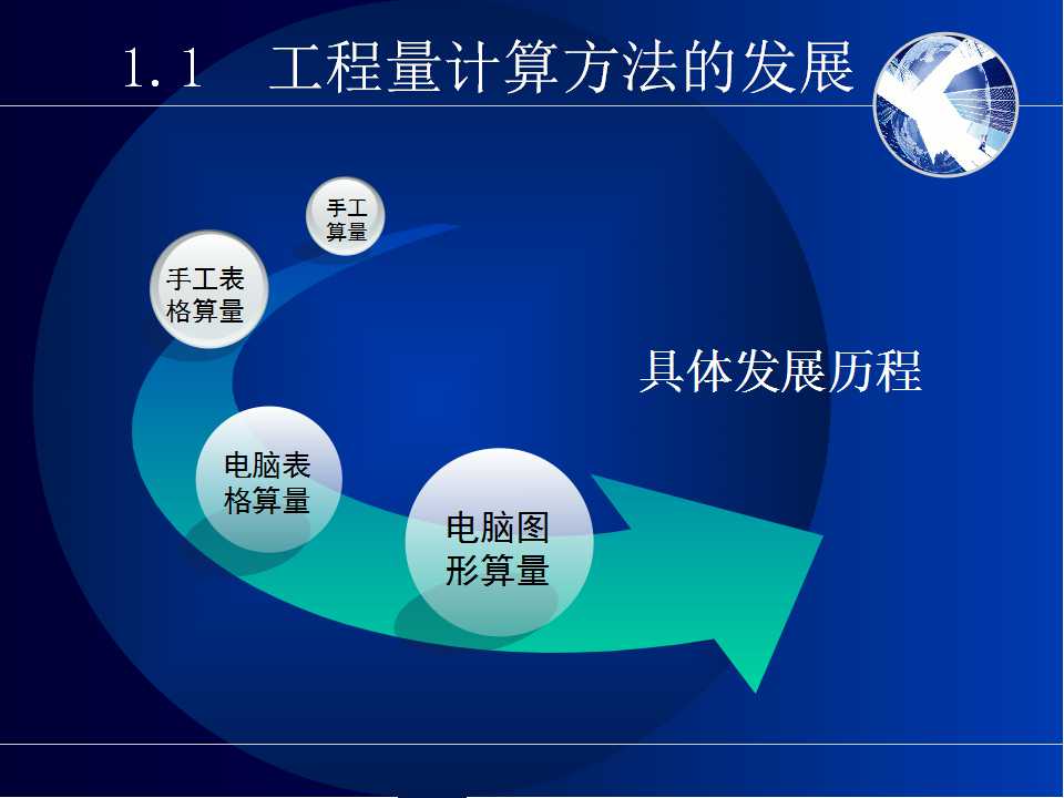 工程学院论文答辩通用ppt模板