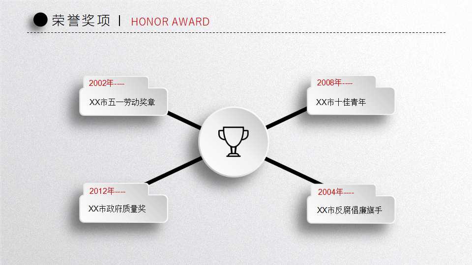 招聘与选拔PPT课件三