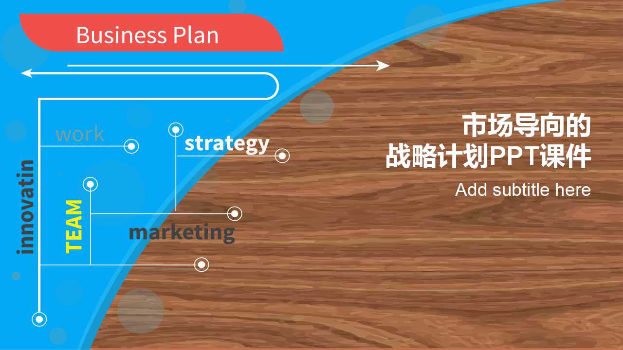 市场导向的战略计划PPT课件