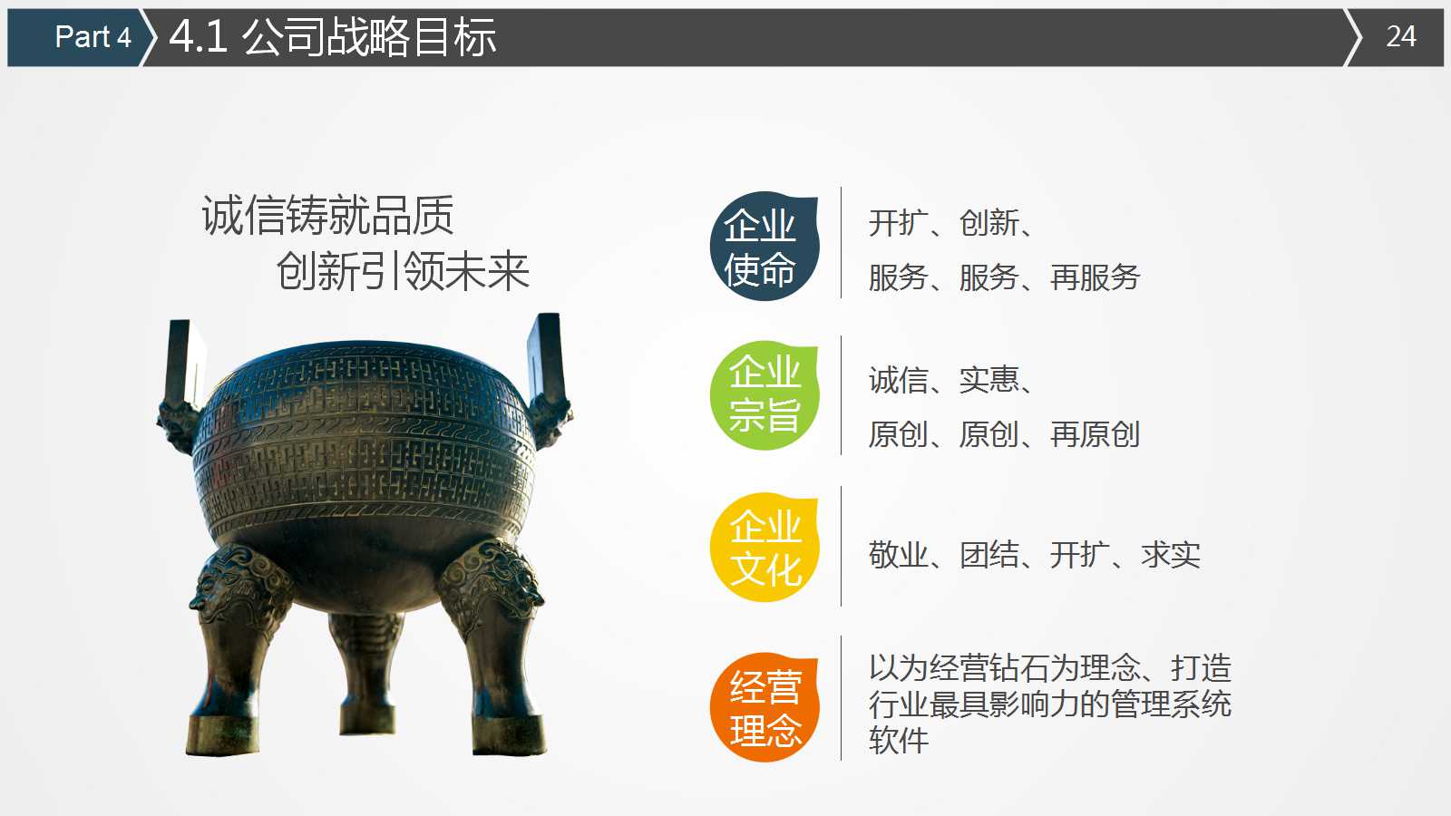 客户服务PPT课件