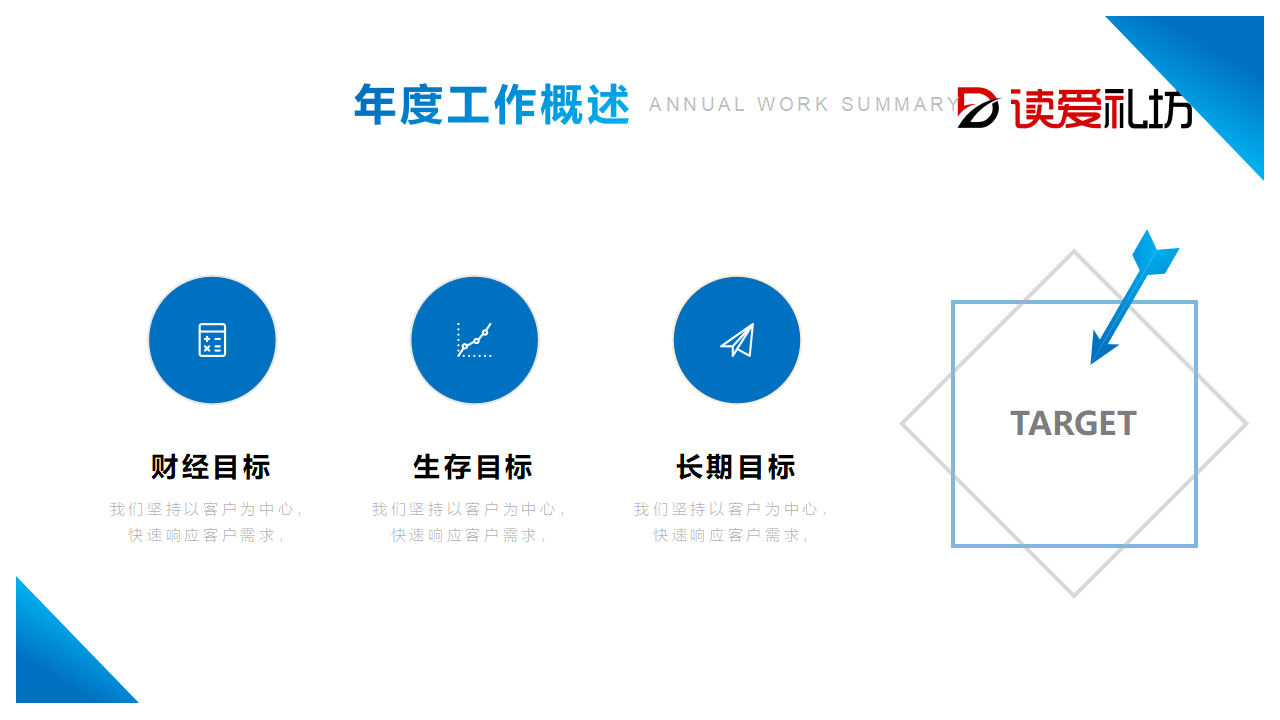 某集团项目的实施总结PPT课件