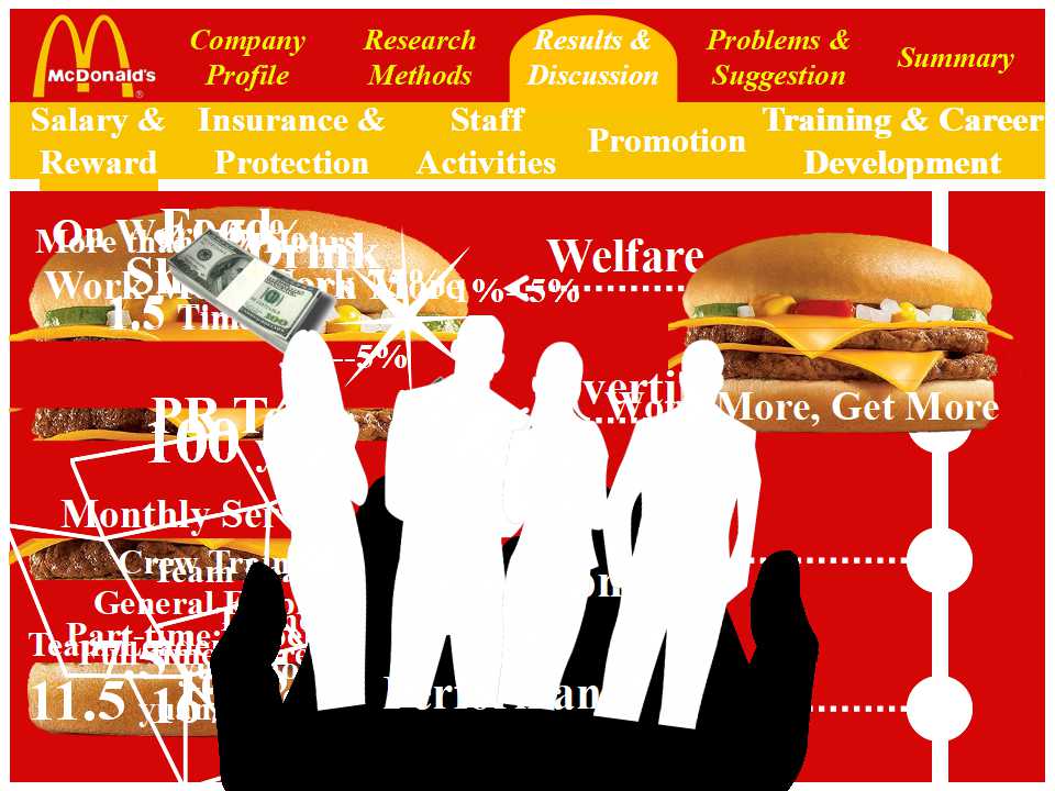 丰田公司现场管理方式PPT课件