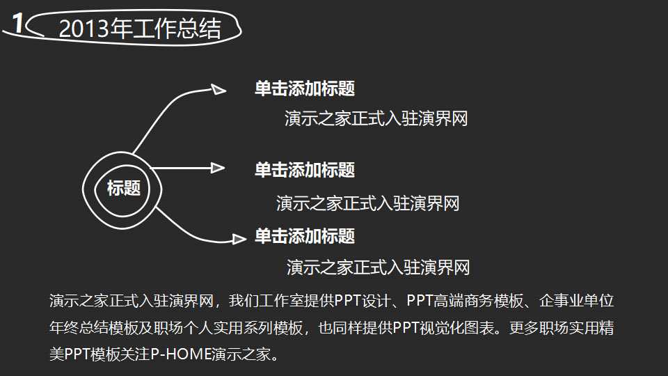 商业地产项目招商管理略PPT课件