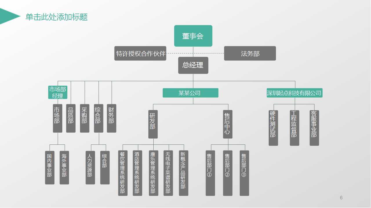 如何做好企业的培训PPT课件