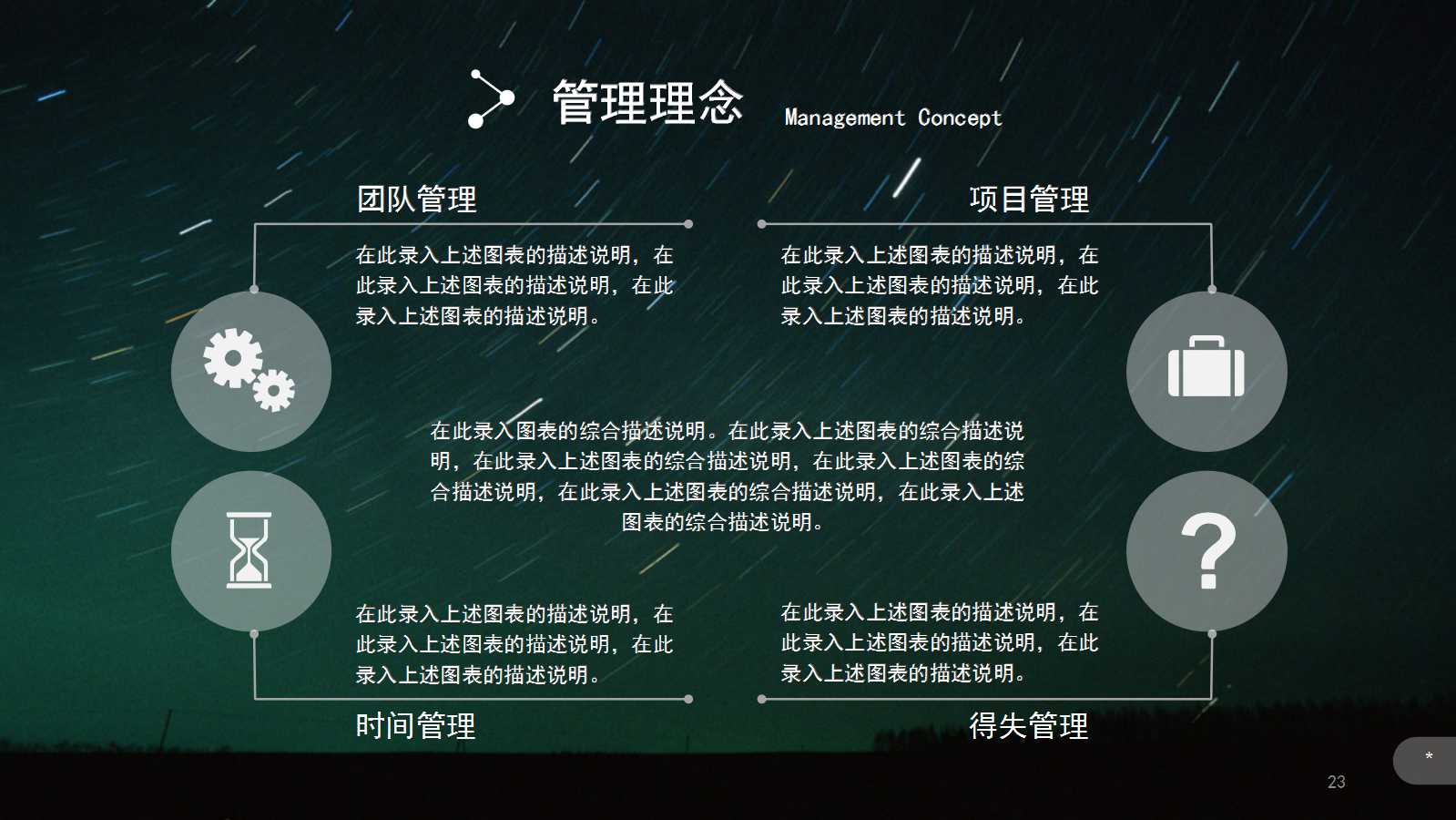 销售团队绩效指标设计PPT课件一