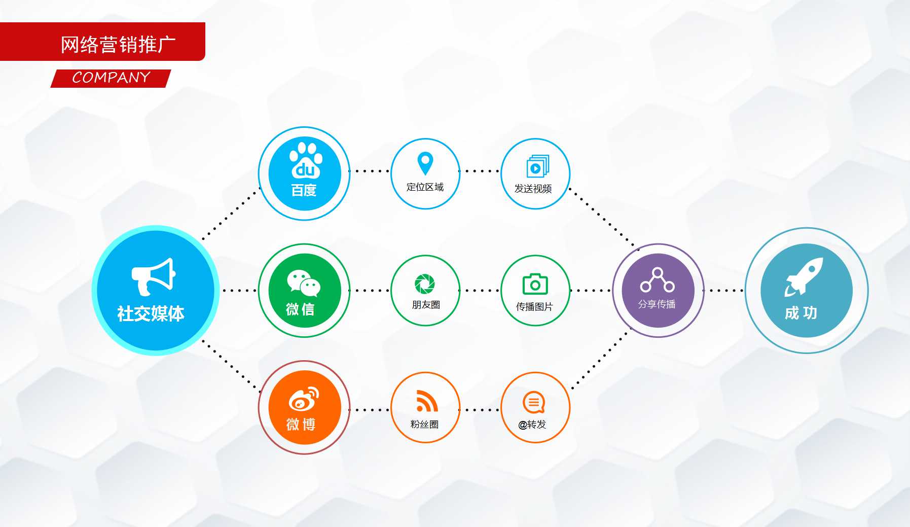 渠道建设与经销商的发展概论PPT课件一
