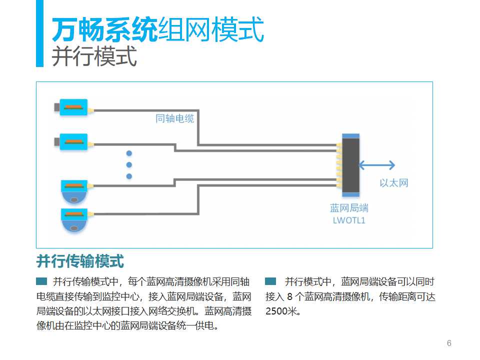 与绩效管理——回报率最高的投资PPT课件