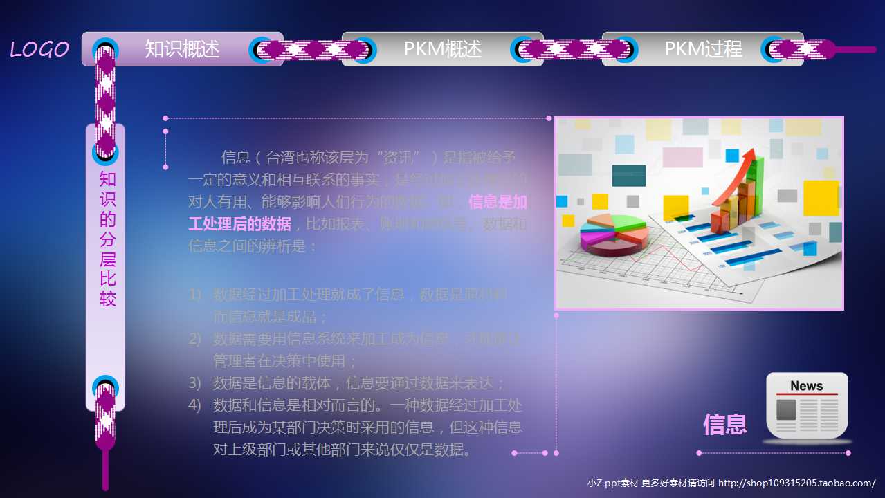 商业计划书中的十大要素PPT课件