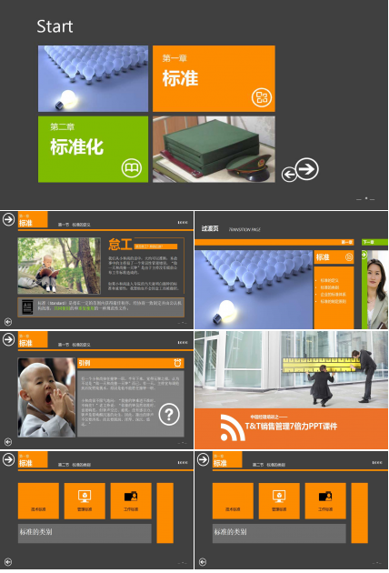 T&T销售管理7倍力PPT课件