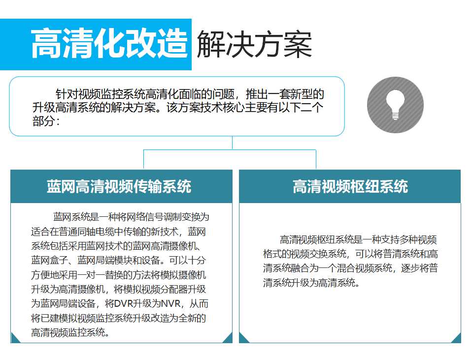 与绩效管理——回报率最高的投资PPT课件