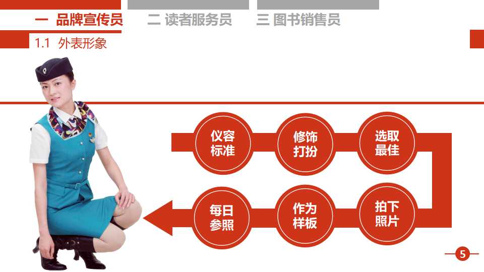 管理产品线、品牌和包装PPT课件