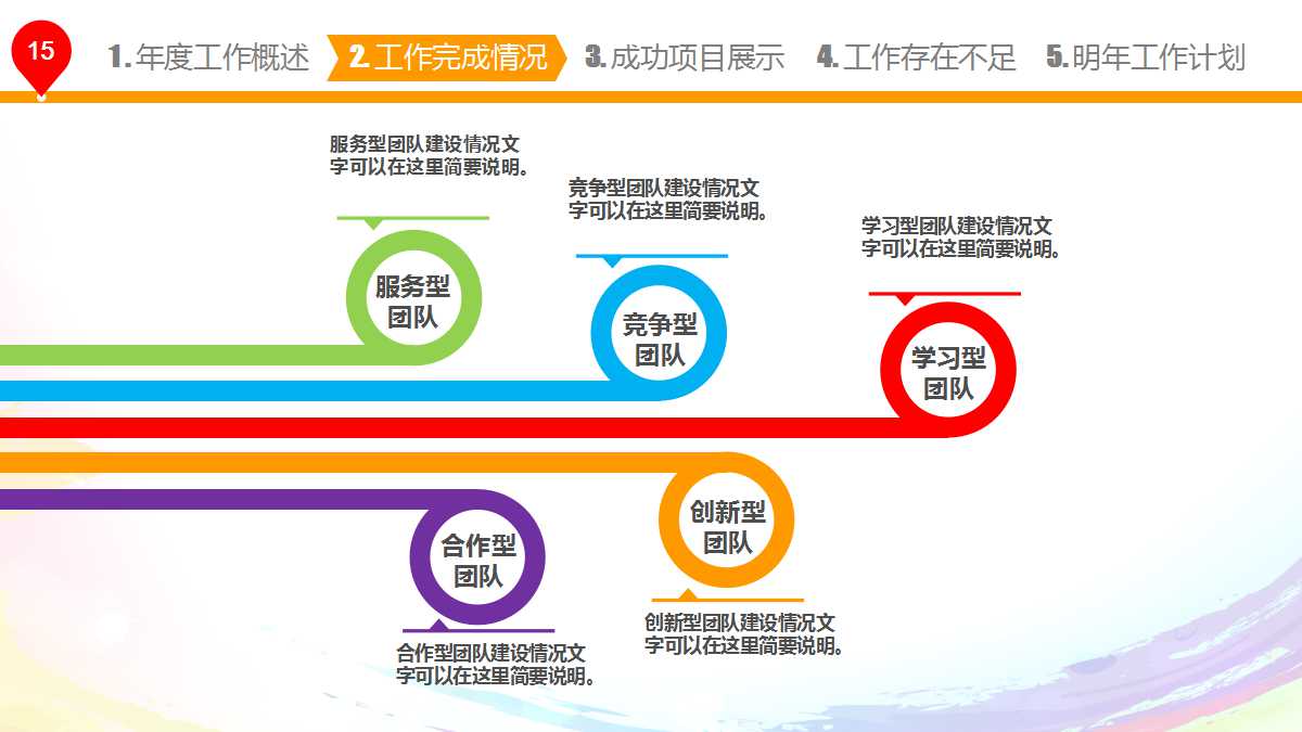 项目组织与团队PPT课件二