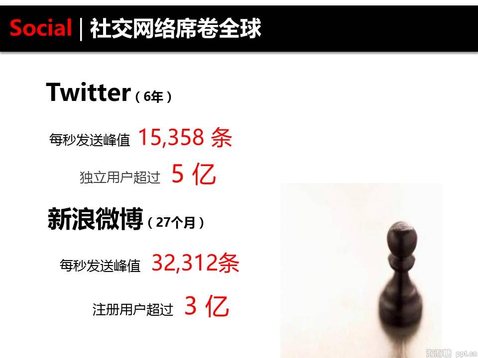 如何做好培训PPT课件？ 「整容计划」PPT美化教程第43期
