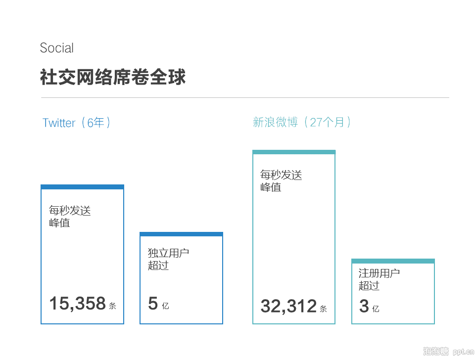 如何做好培训PPT课件？ 「整容计划」PPT美化教程第43期