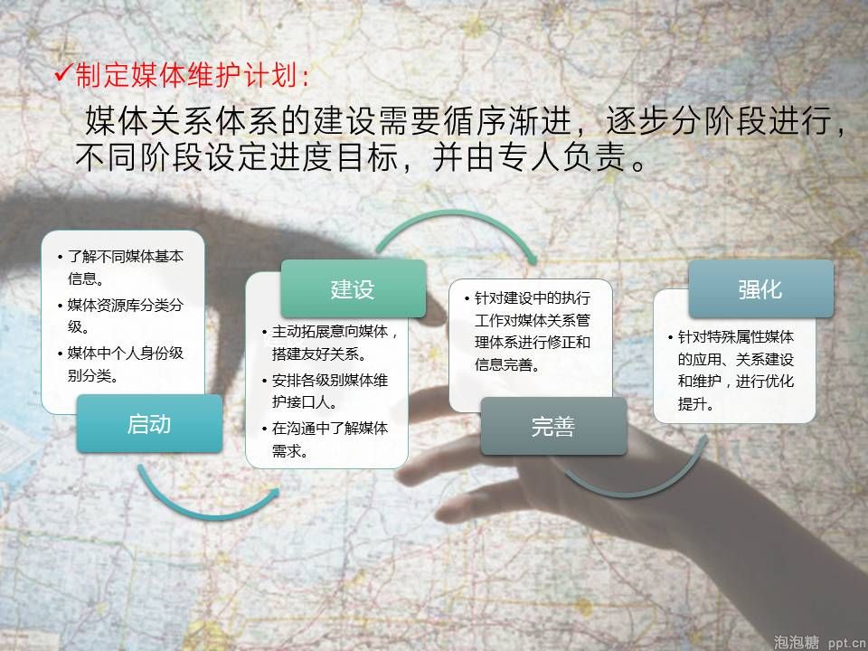 如何做好培训PPT课件？ 「整容计划」PPT美化教程第43期