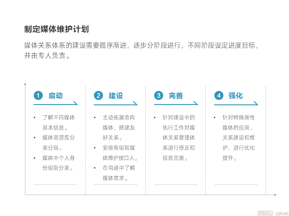 如何做好培训PPT课件？ 「整容计划」PPT美化教程第43期