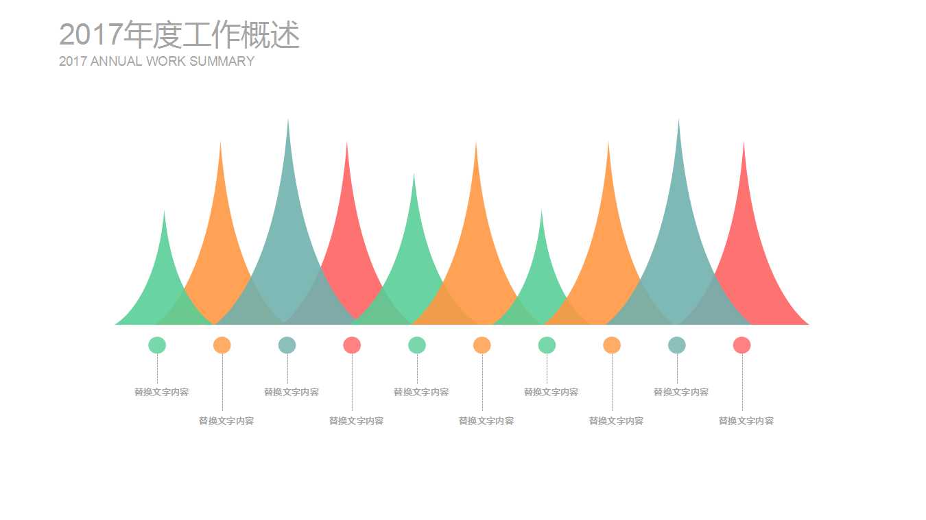企业管理与人力资源管理咨询项目PPT课件