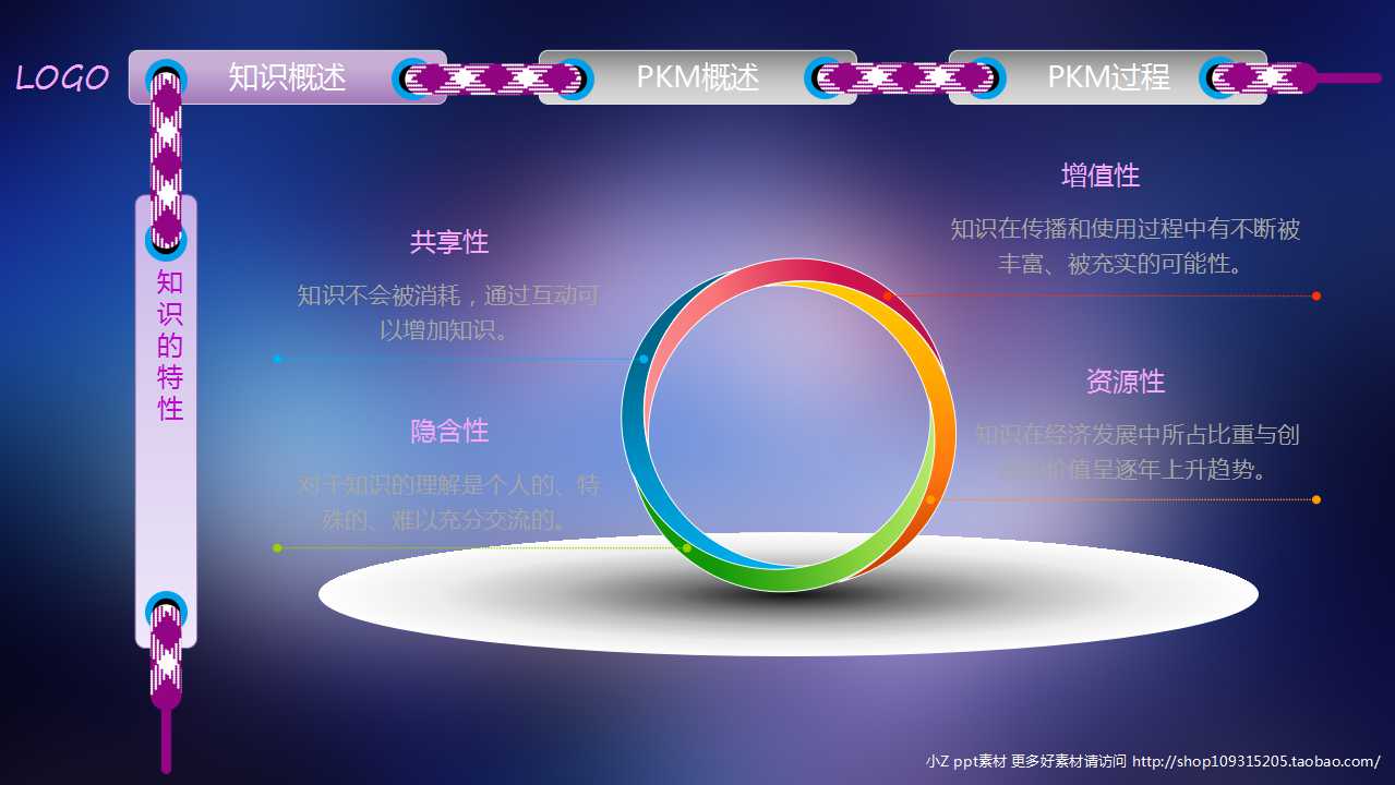 商业计划书中的十大要素PPT课件