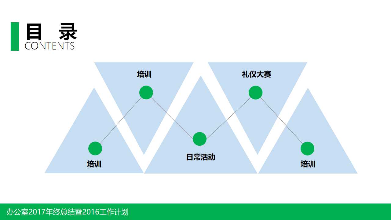 基于战略与流程的人力资源管理PPT课件