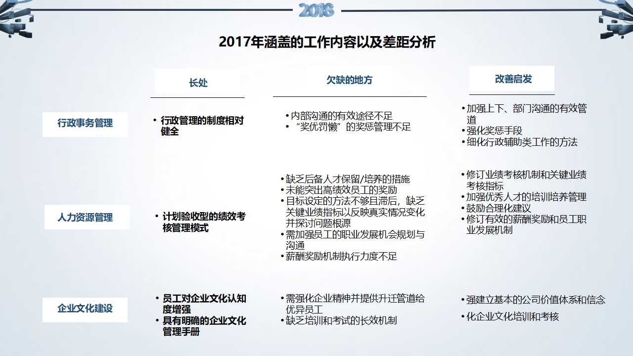 it一周工作总结ppt模板