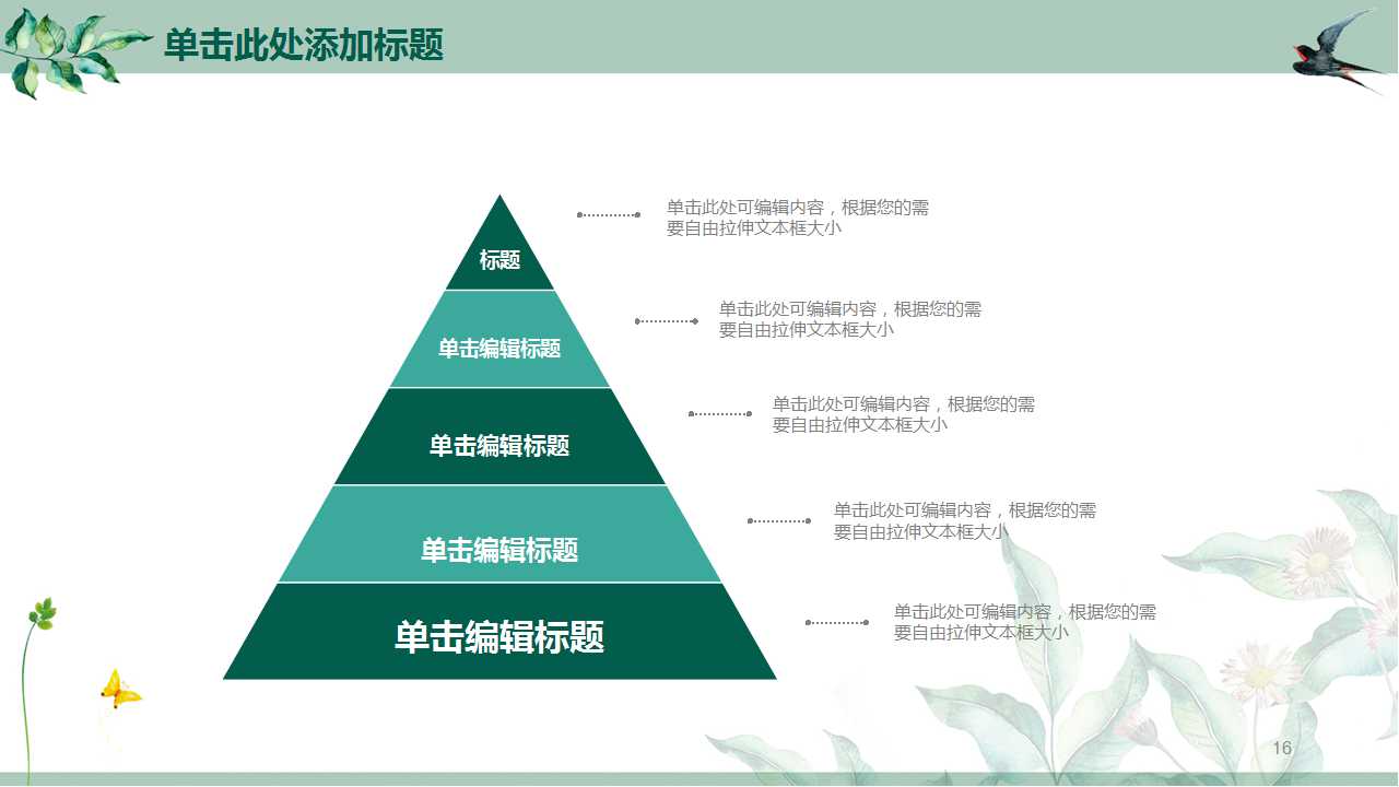 如何从咨询顾问的角度解决企业问题PPT课件二
