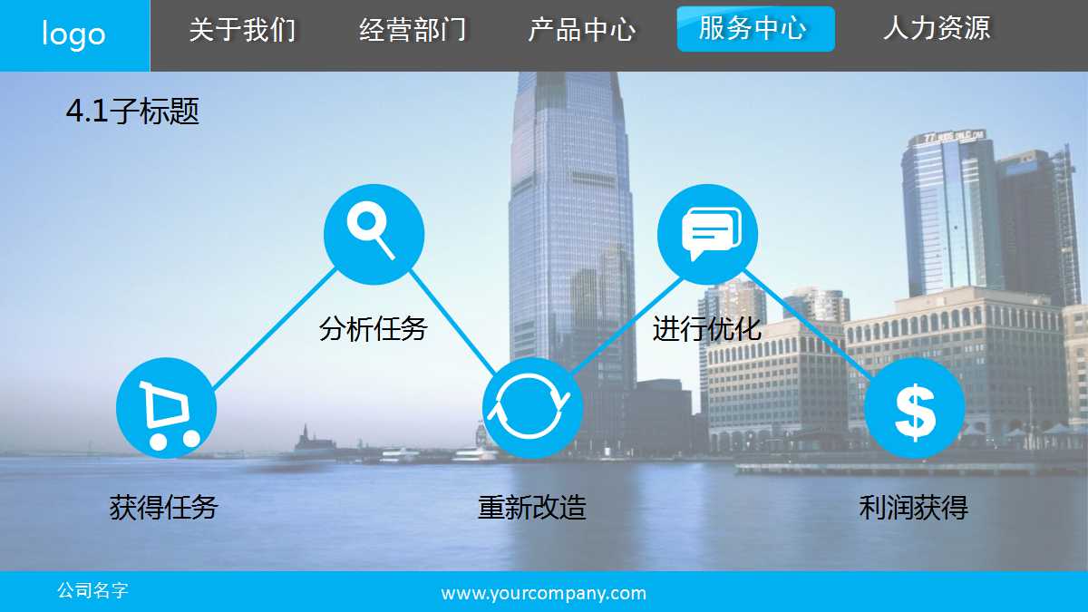 五粮液品牌策略研讨PPT课件