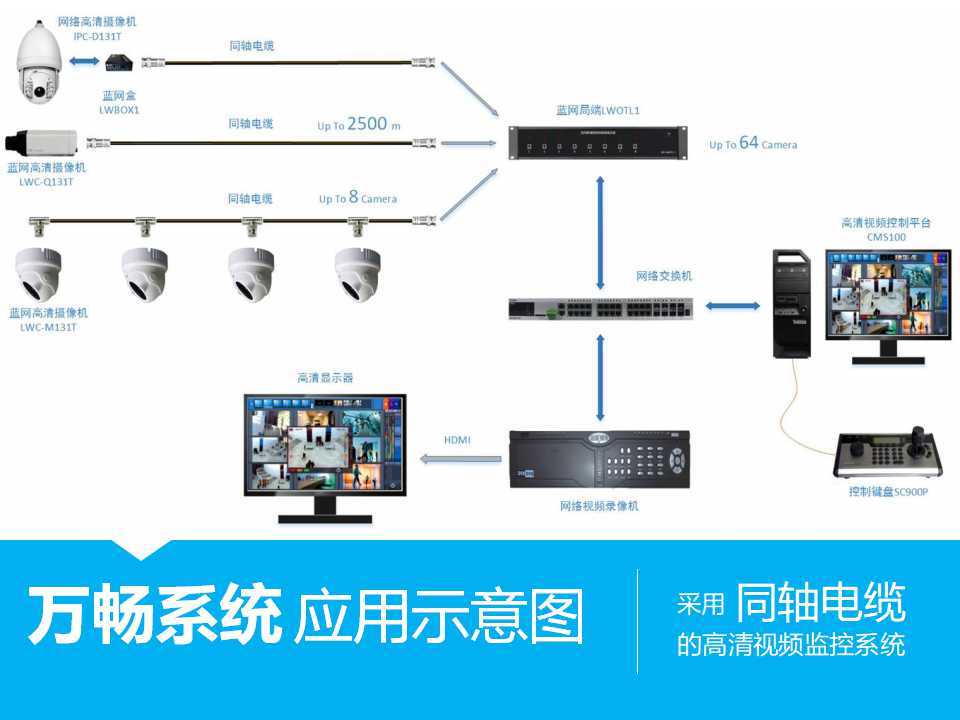 与绩效管理——回报率最高的投资PPT课件